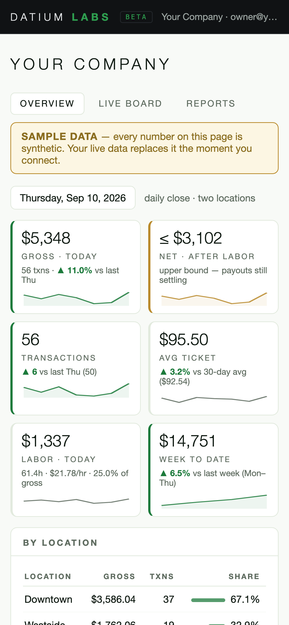 Datium Labs owner dashboard on phone (sample data)